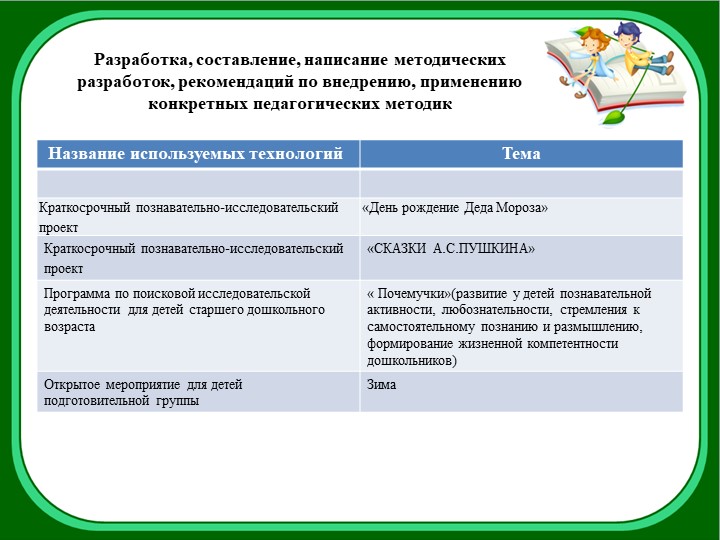 Электронное портфолио воспитателя Золотовой Татьяна Владимировны