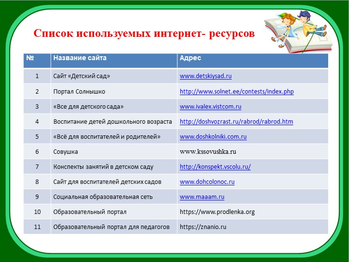 Назвать образовательный. Интернет ресурсы список. Список сайтов для педагогов. Список сайтов для воспитателей дошкольного образования. Интернет ресурсы для воспитателей.