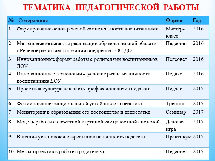 Презентация. Портфолио на тему "Менеджмент в работе старшего воспитателя"