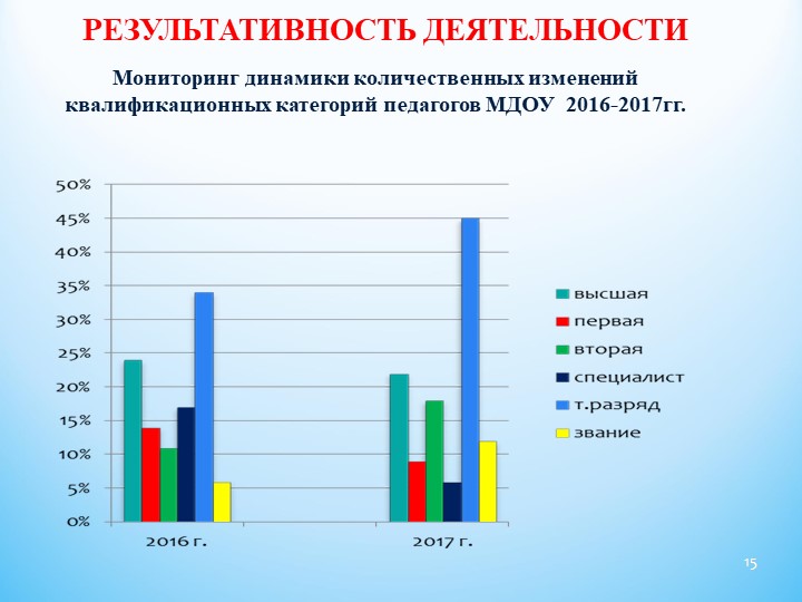 Презентация. Портфолио на тему "Менеджмент в работе старшего воспитателя"