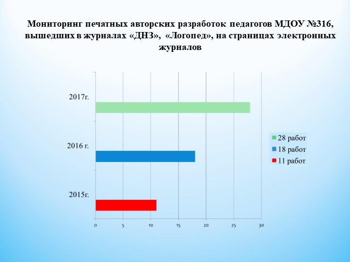 Презентация. Портфолио на тему "Менеджмент в работе старшего воспитателя"