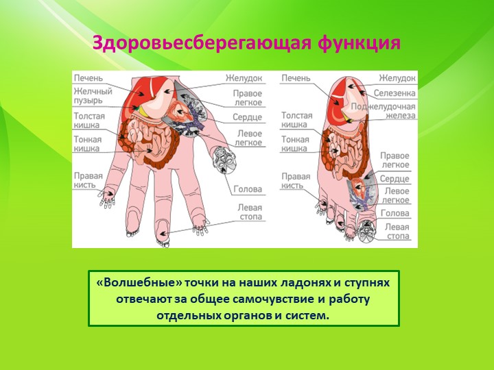 Пальчиковые игры для развития речи с использованием нестандартного оборудования