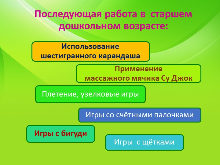 Пальчиковые игры для развития речи с использованием нестандартного оборудования