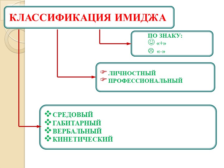 ПРЕЗЕНТАЦИЯ "ИМИДЖ СОВРЕМЕННОГО ПЕДАГОГА"