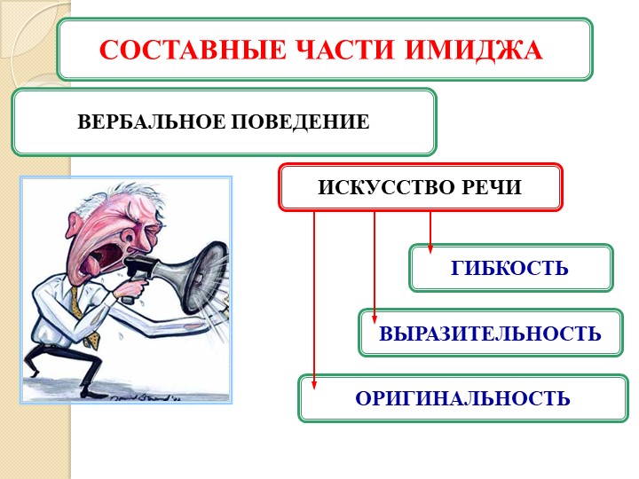 ПРЕЗЕНТАЦИЯ "ИМИДЖ СОВРЕМЕННОГО ПЕДАГОГА"