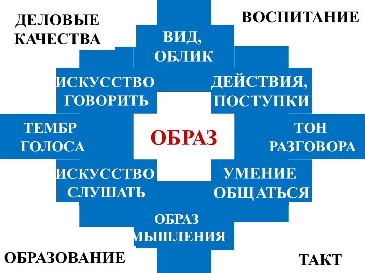 ПРЕЗЕНТАЦИЯ "ИМИДЖ СОВРЕМЕННОГО ПЕДАГОГА"