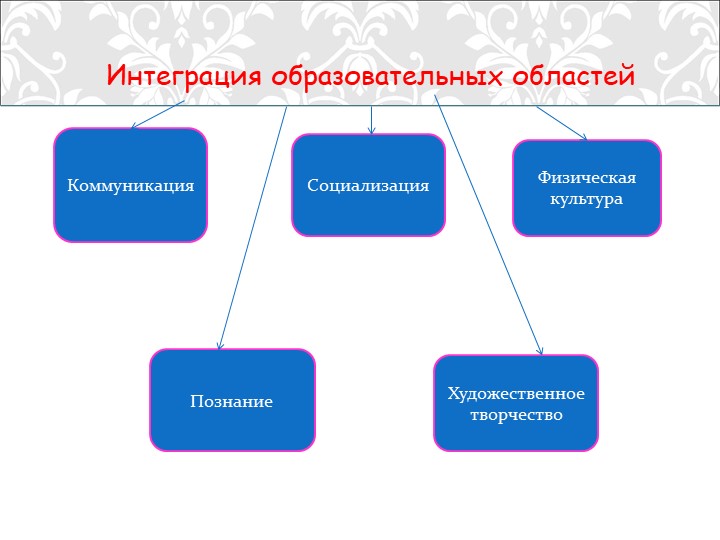Презентация "Традиционные и иновационные методы и приёмы восприятия музыки у дошкольников"