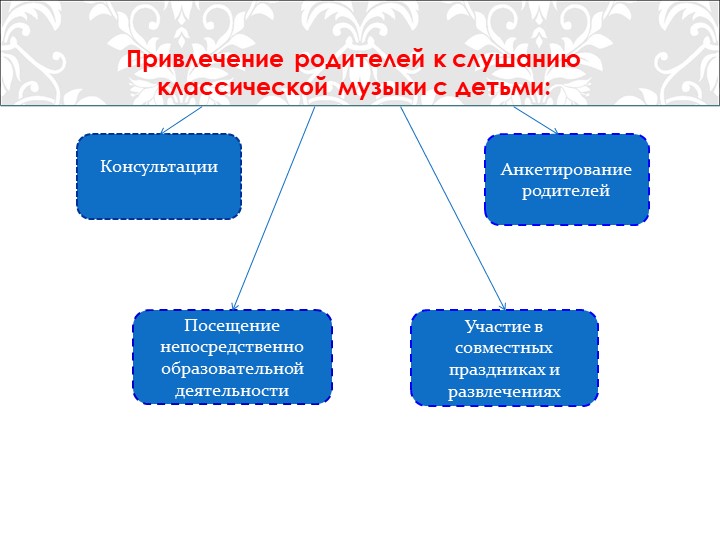 Презентация "Традиционные и иновационные методы и приёмы восприятия музыки у дошкольников"
