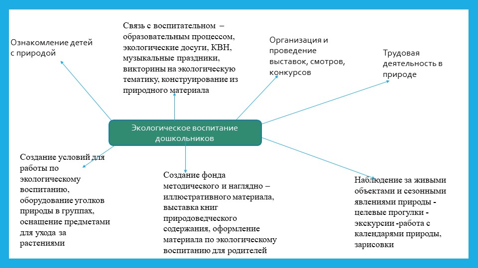 Презентация 2017 год экологии