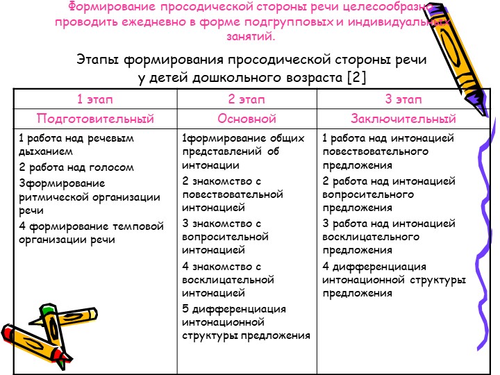 Презентация по развитию речи