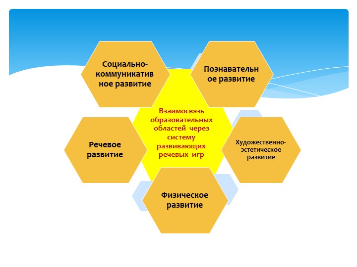 Презентация "Значение дидактических игр в развитии речи детей младшего дошкольного возраста"