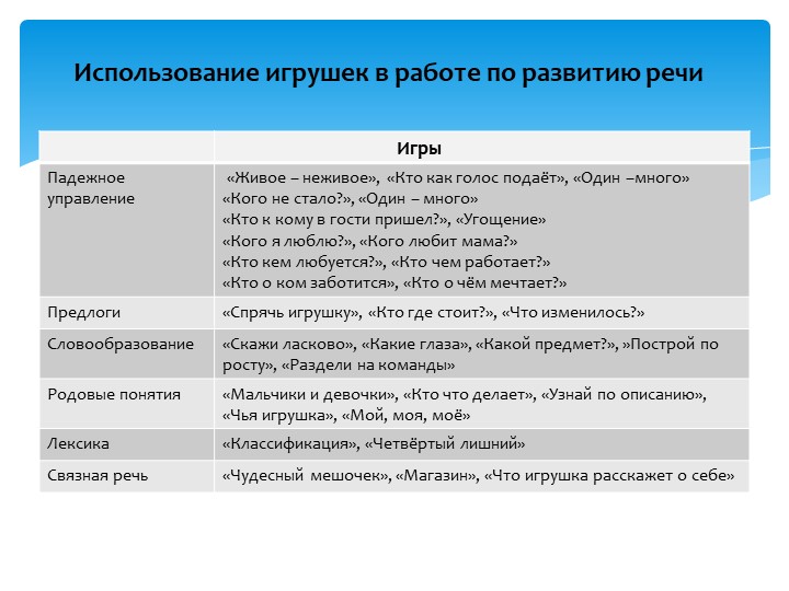 Презентация "Значение дидактических игр в развитии речи детей младшего дошкольного возраста"