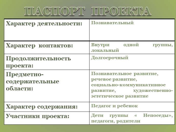 Проект "Использование образовательных ситуаций в работе с дошкольниками"
