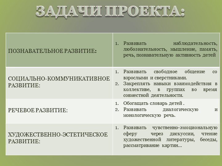 Проект "Использование образовательных ситуаций в работе с дошкольниками"