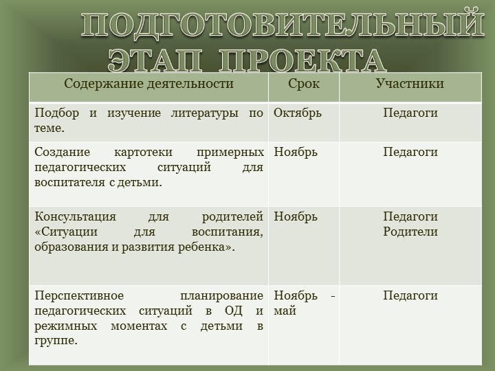 Проект "Использование образовательных ситуаций в работе с дошкольниками"