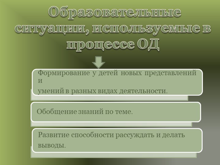 Проект "Использование образовательных ситуаций в работе с дошкольниками"