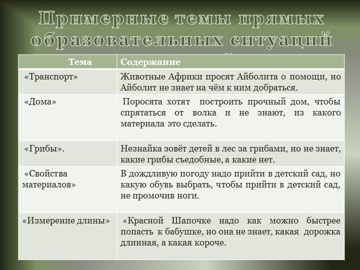 Проект "Использование образовательных ситуаций в работе с дошкольниками"