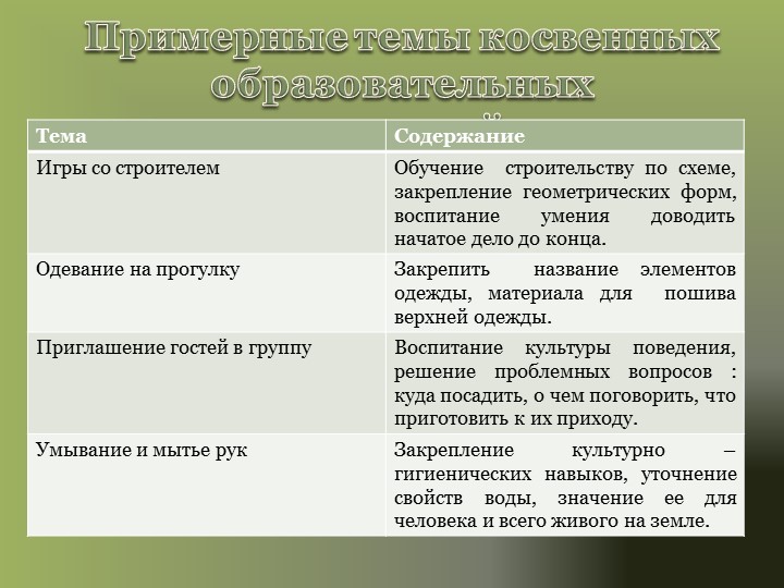 Проект "Использование образовательных ситуаций в работе с дошкольниками"
