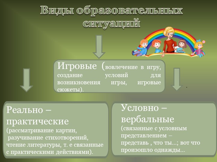 Проект "Использование образовательных ситуаций в работе с дошкольниками"