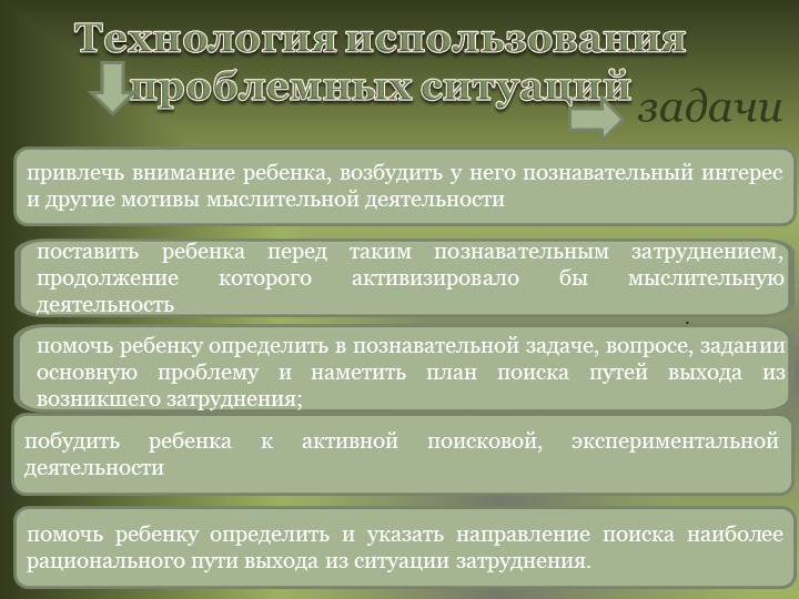 Проект "Использование образовательных ситуаций в работе с дошкольниками"
