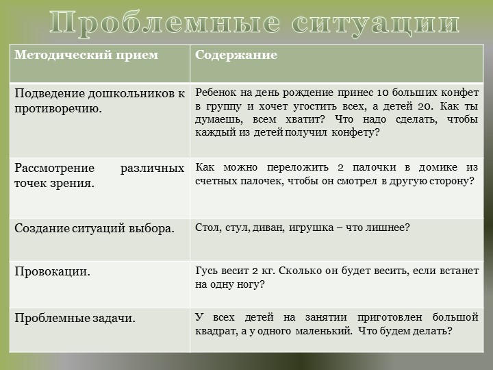 Проект "Использование образовательных ситуаций в работе с дошкольниками"
