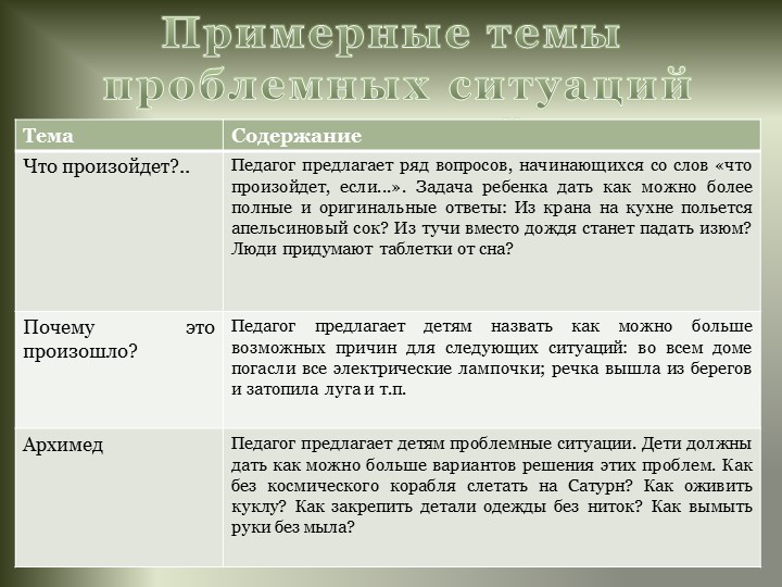 Проект "Использование образовательных ситуаций в работе с дошкольниками"