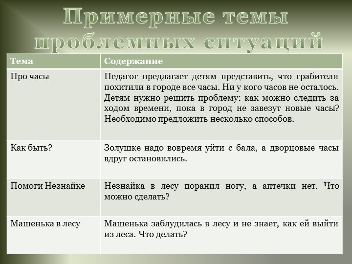 Проект "Использование образовательных ситуаций в работе с дошкольниками"