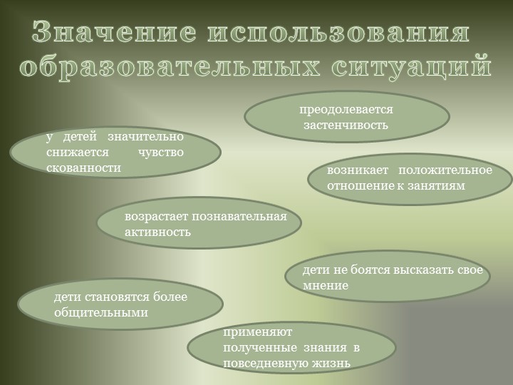 Проект "Использование образовательных ситуаций в работе с дошкольниками"