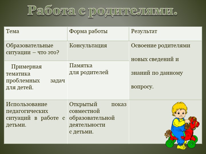 Проект "Использование образовательных ситуаций в работе с дошкольниками"