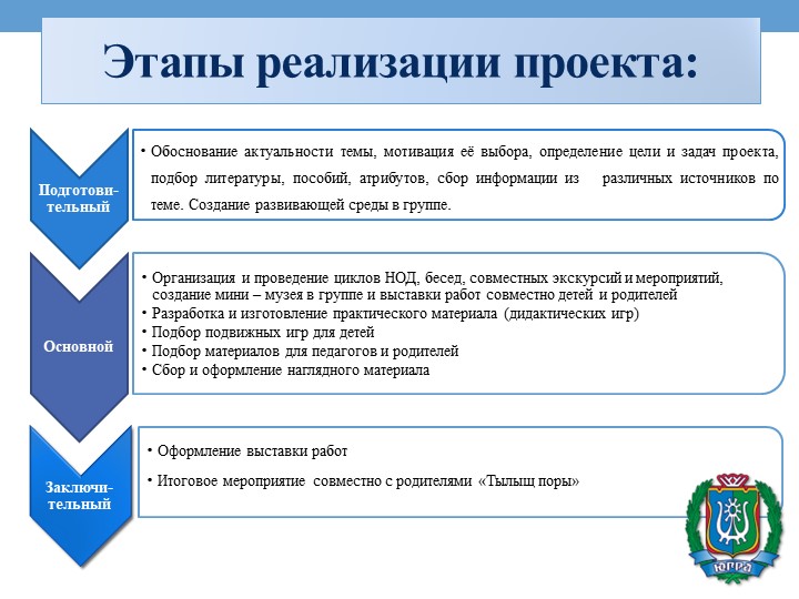 Проект на тему «Культура и традиции народов севера»