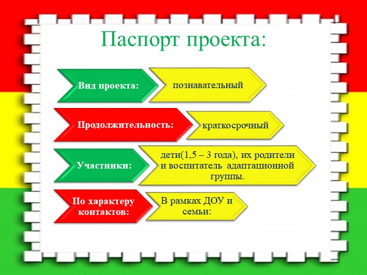 Познавательный мини – проект по ПДД «Мы в автобусе сидим…»