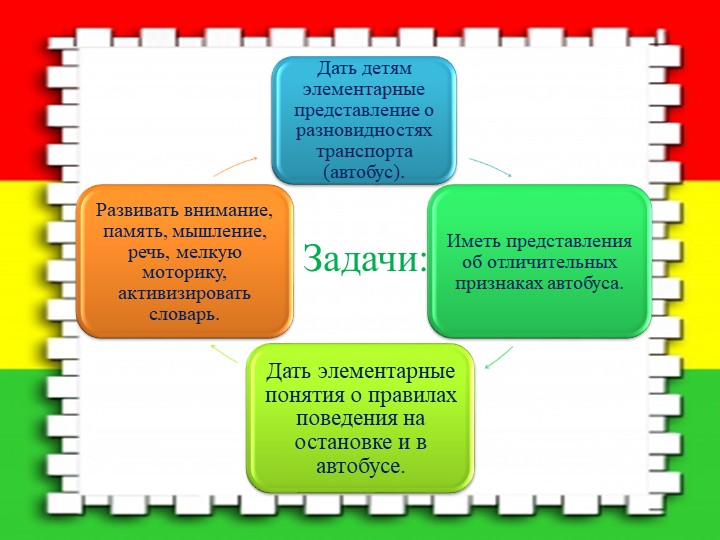 Познавательный мини – проект по ПДД «Мы в автобусе сидим…»