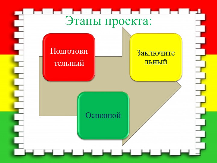 Познавательный мини – проект по ПДД «Мы в автобусе сидим…»