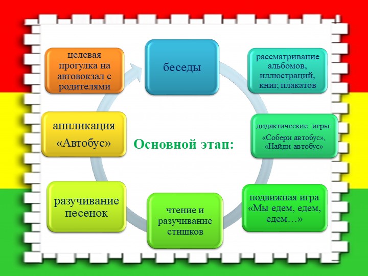 Познавательный мини – проект по ПДД «Мы в автобусе сидим…»