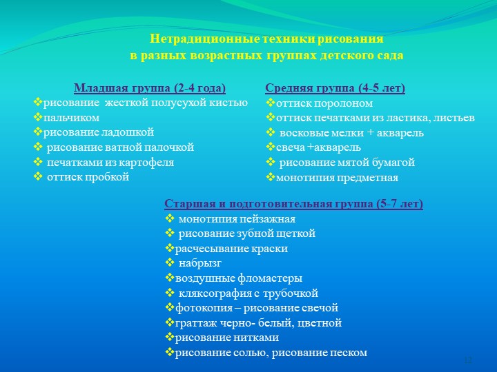 Мастер-класс " Нетрадиционные техники рисования!