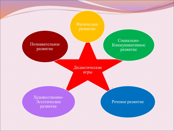 Презентация по математике на тему "Формирование математических знаний у дошкольников"