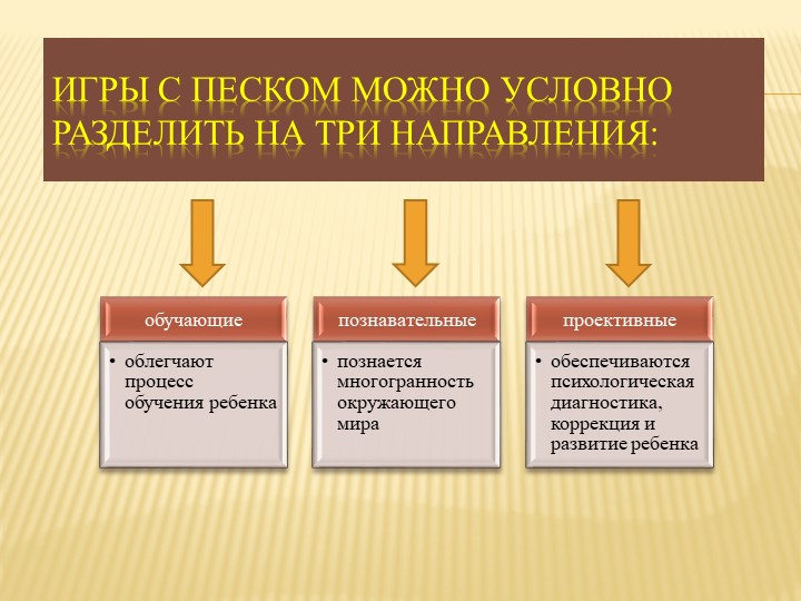 Презентация для ДОУ "Песочная терапия в ДОУ"