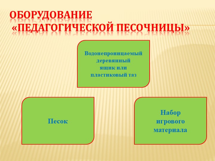 Презентация для ДОУ "Песочная терапия в ДОУ"