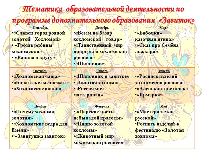 Презентация программы дополнительного образования "Завиток"