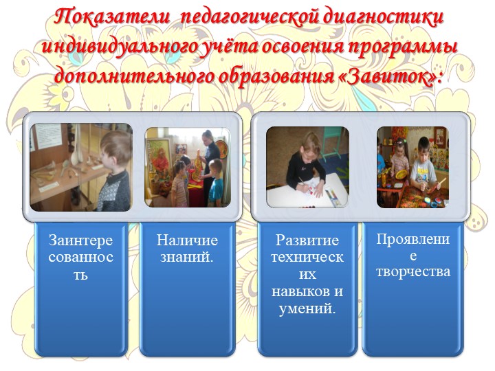 Презентация программы дополнительного образования "Завиток"