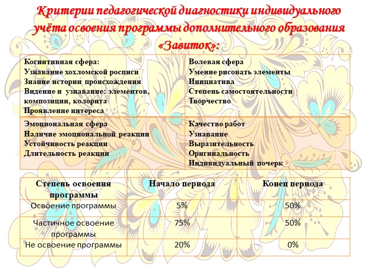 Презентация программы дополнительного образования "Завиток"