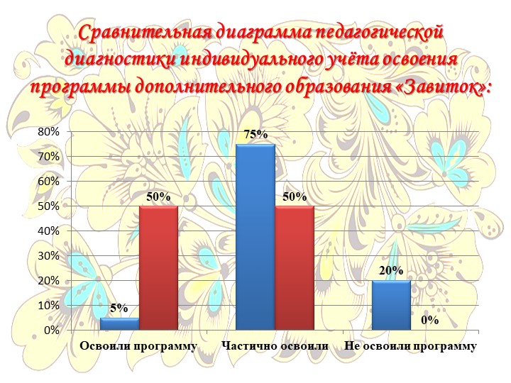 Презентация программы дополнительного образования "Завиток"