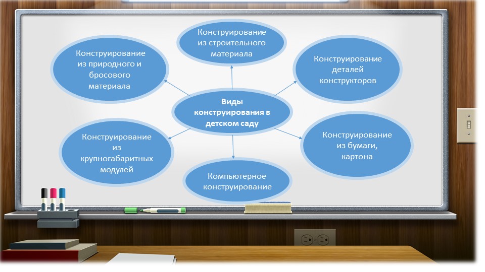 Презентация "Методика организации конструктивной деятельности дошкольников"