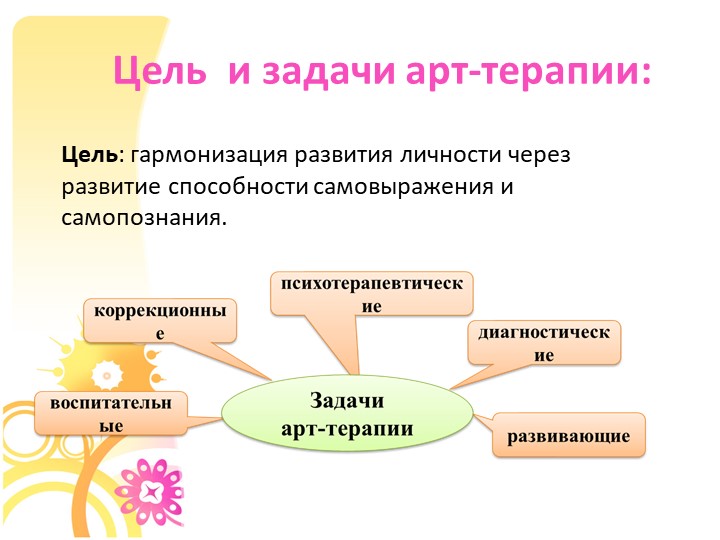 Презентация "Использование Арт-терапии в работе с детьми с ОВЗ и детьми инвалидами"