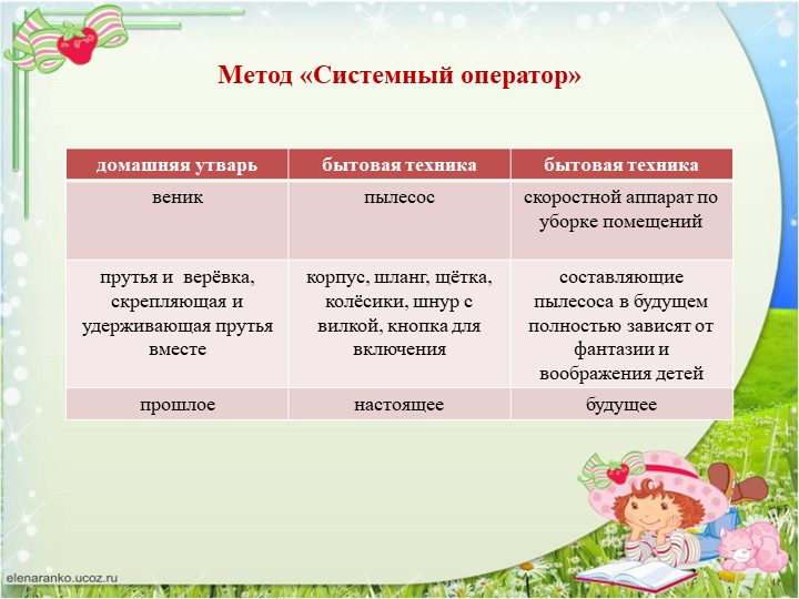Презентация "ТРИЗ. Творчеству можно учить"