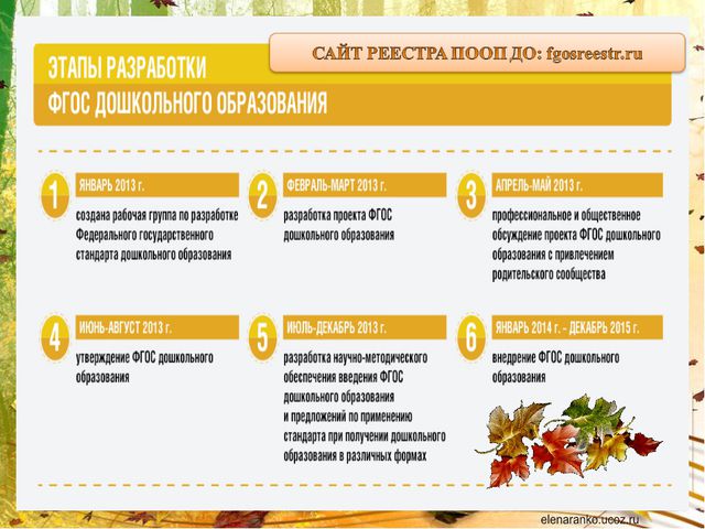 Стратегия развития ДОУ в современных условиях