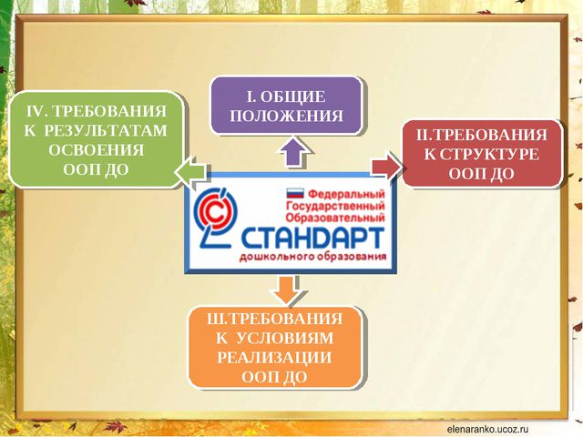 Стратегия развития ДОУ в современных условиях