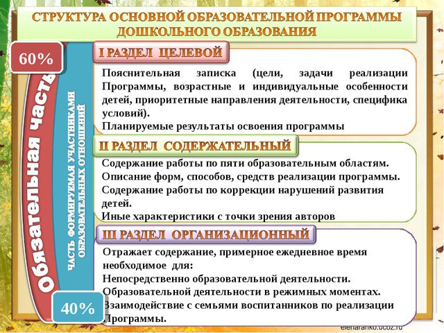 Стратегия развития ДОУ в современных условиях