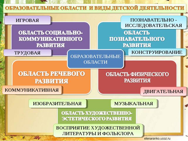 Стратегия развития ДОУ в современных условиях