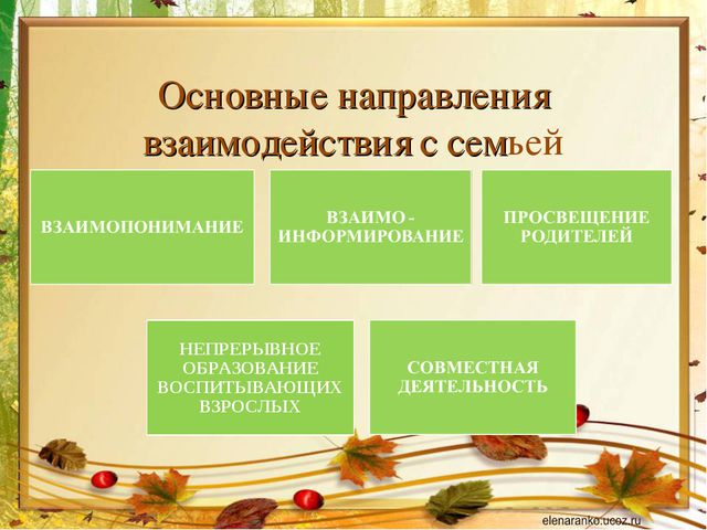 Стратегия развития ДОУ в современных условиях